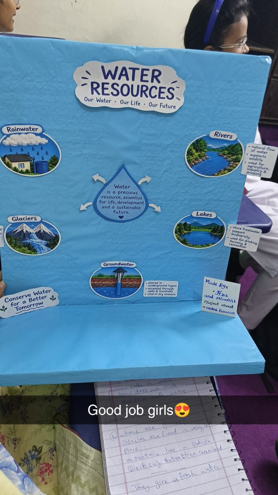 Water Resources Project by students at Gateway International School Lahore